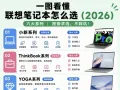 2026联想笔记本全系