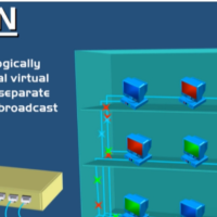 网络基础知识：从原理到应用，轻松搞懂VLAN