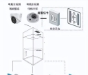 弱电工程系统拓扑图，史上最全的弱电拓扑图