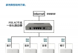 TpLink AC&AP组网配置指南