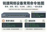 2026 新版！100条锐捷网络设备命令大全：巡检、接口、VLAN、路由、排障一套查全 ...