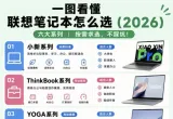 2026联想笔记本全系列选购指南｜再也不盲目乱买💻