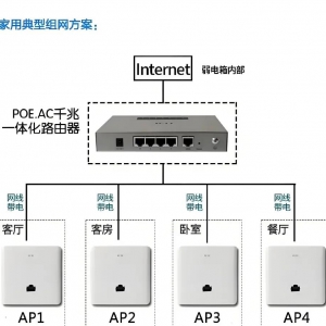 TpLink AC&AP组网配置指南