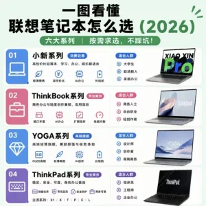 2026联想笔记本全系列选购指南｜再也不盲目乱买💻