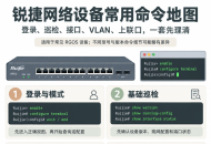 2026 新版！100条锐捷网络设备命令大全：巡检、接口、VLAN、路由、排障一套查全 ...